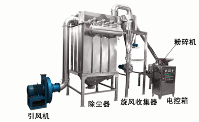 WFJ-60型尿素超微粉碎机化肥颗粒吸尘打粉机大型肥料超微粉碎机